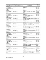 Preview for 55 page of Dell 2135CN Service Manual