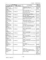 Preview for 57 page of Dell 2135CN Service Manual