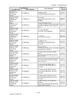 Preview for 60 page of Dell 2135CN Service Manual