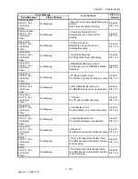 Preview for 61 page of Dell 2135CN Service Manual