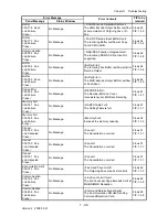 Preview for 62 page of Dell 2135CN Service Manual