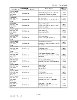 Preview for 63 page of Dell 2135CN Service Manual