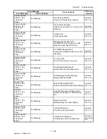 Preview for 64 page of Dell 2135CN Service Manual