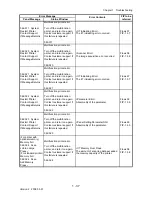 Preview for 65 page of Dell 2135CN Service Manual