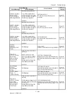 Preview for 66 page of Dell 2135CN Service Manual