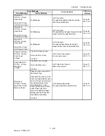 Preview for 68 page of Dell 2135CN Service Manual