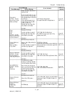 Preview for 69 page of Dell 2135CN Service Manual