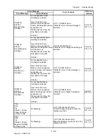 Preview for 70 page of Dell 2135CN Service Manual