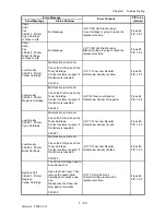 Preview for 71 page of Dell 2135CN Service Manual