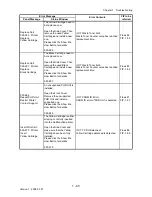 Preview for 73 page of Dell 2135CN Service Manual