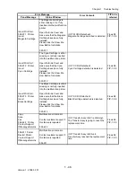 Preview for 74 page of Dell 2135CN Service Manual