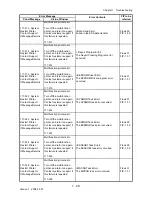 Preview for 76 page of Dell 2135CN Service Manual