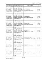 Preview for 77 page of Dell 2135CN Service Manual