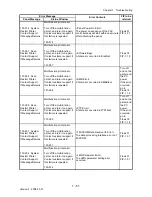 Preview for 79 page of Dell 2135CN Service Manual