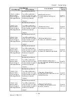 Preview for 80 page of Dell 2135CN Service Manual