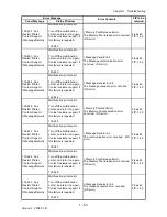 Preview for 81 page of Dell 2135CN Service Manual