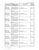 Preview for 82 page of Dell 2135CN Service Manual