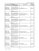 Preview for 83 page of Dell 2135CN Service Manual