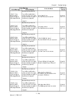 Preview for 84 page of Dell 2135CN Service Manual