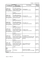 Preview for 85 page of Dell 2135CN Service Manual