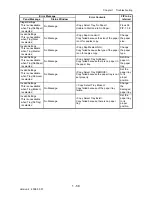 Preview for 86 page of Dell 2135CN Service Manual