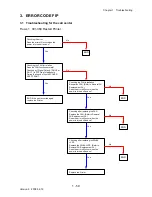 Preview for 87 page of Dell 2135CN Service Manual