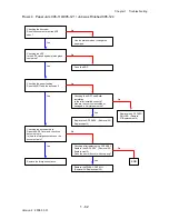 Preview for 90 page of Dell 2135CN Service Manual