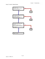 Preview for 95 page of Dell 2135CN Service Manual