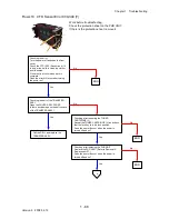 Preview for 96 page of Dell 2135CN Service Manual