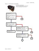 Preview for 98 page of Dell 2135CN Service Manual