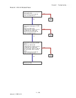 Preview for 104 page of Dell 2135CN Service Manual