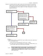 Preview for 108 page of Dell 2135CN Service Manual