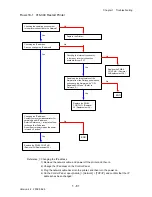 Preview for 109 page of Dell 2135CN Service Manual