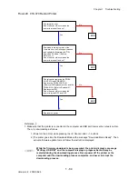 Preview for 112 page of Dell 2135CN Service Manual