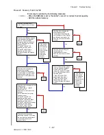 Preview for 115 page of Dell 2135CN Service Manual