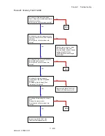 Preview for 121 page of Dell 2135CN Service Manual