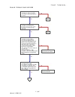 Preview for 125 page of Dell 2135CN Service Manual