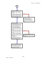 Preview for 126 page of Dell 2135CN Service Manual