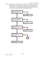 Preview for 137 page of Dell 2135CN Service Manual