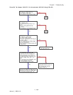 Preview for 149 page of Dell 2135CN Service Manual