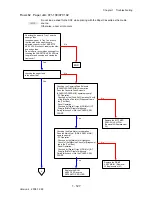 Preview for 155 page of Dell 2135CN Service Manual