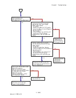 Preview for 156 page of Dell 2135CN Service Manual