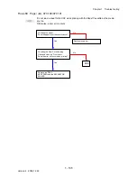 Preview for 163 page of Dell 2135CN Service Manual