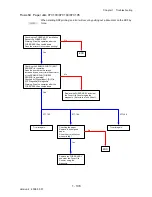 Preview for 164 page of Dell 2135CN Service Manual