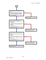 Preview for 169 page of Dell 2135CN Service Manual