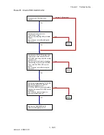 Preview for 171 page of Dell 2135CN Service Manual