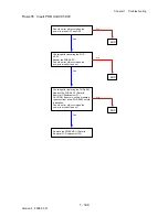 Preview for 172 page of Dell 2135CN Service Manual