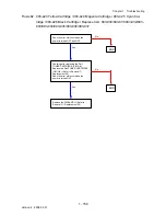 Preview for 178 page of Dell 2135CN Service Manual