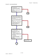 Preview for 181 page of Dell 2135CN Service Manual