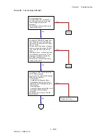 Preview for 183 page of Dell 2135CN Service Manual